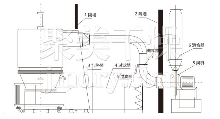 高效沸騰干燥機結構示意圖