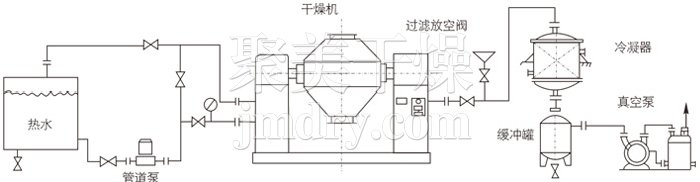 雙錐回轉(zhuǎn)真空干燥機(jī)安裝示范